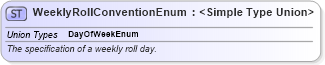 XSD Diagram of WeeklyRollConventionEnum in schema fpml-enum-5-10_xsd4 (Financial products Markup Language (FpML®))