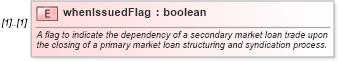 XSD Diagram of whenIssuedFlag in schema fpml-loan-5-10_xsd (Financial products Markup Language (FpML®))
