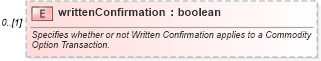 XSD Diagram of writtenConfirmation in schema fpml-com-5-10_xsd2 (Financial products Markup Language (FpML®))