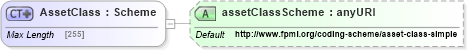 XSD Diagram of AssetClass in schema fpml-shared-5-2_xsd (Financial products Markup Language (FpML®))