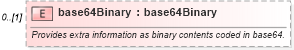 XSD Diagram of base64Binary in schema fpml-msg-5-2_xsd (Financial products Markup Language (FpML®))