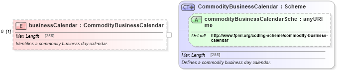 XSD Diagram of businessCalendar in schema fpml-asset-5-2_xsd (Financial products Markup Language (FpML®))