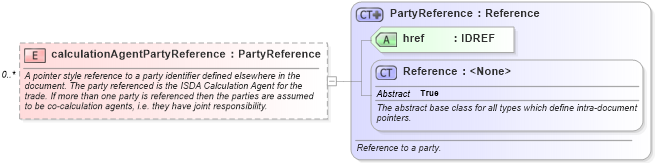 XSD Diagram of calculationAgentPartyReference in schema fpml-shared-5-2_xsd (Financial products Markup Language (FpML®))