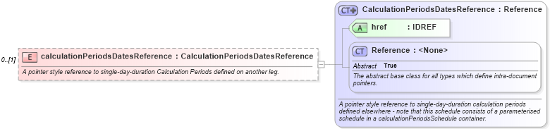 XSD Diagram of calculationPeriodsDatesReference in schema fpml-com-5-2_xsd (Financial products Markup Language (FpML®))