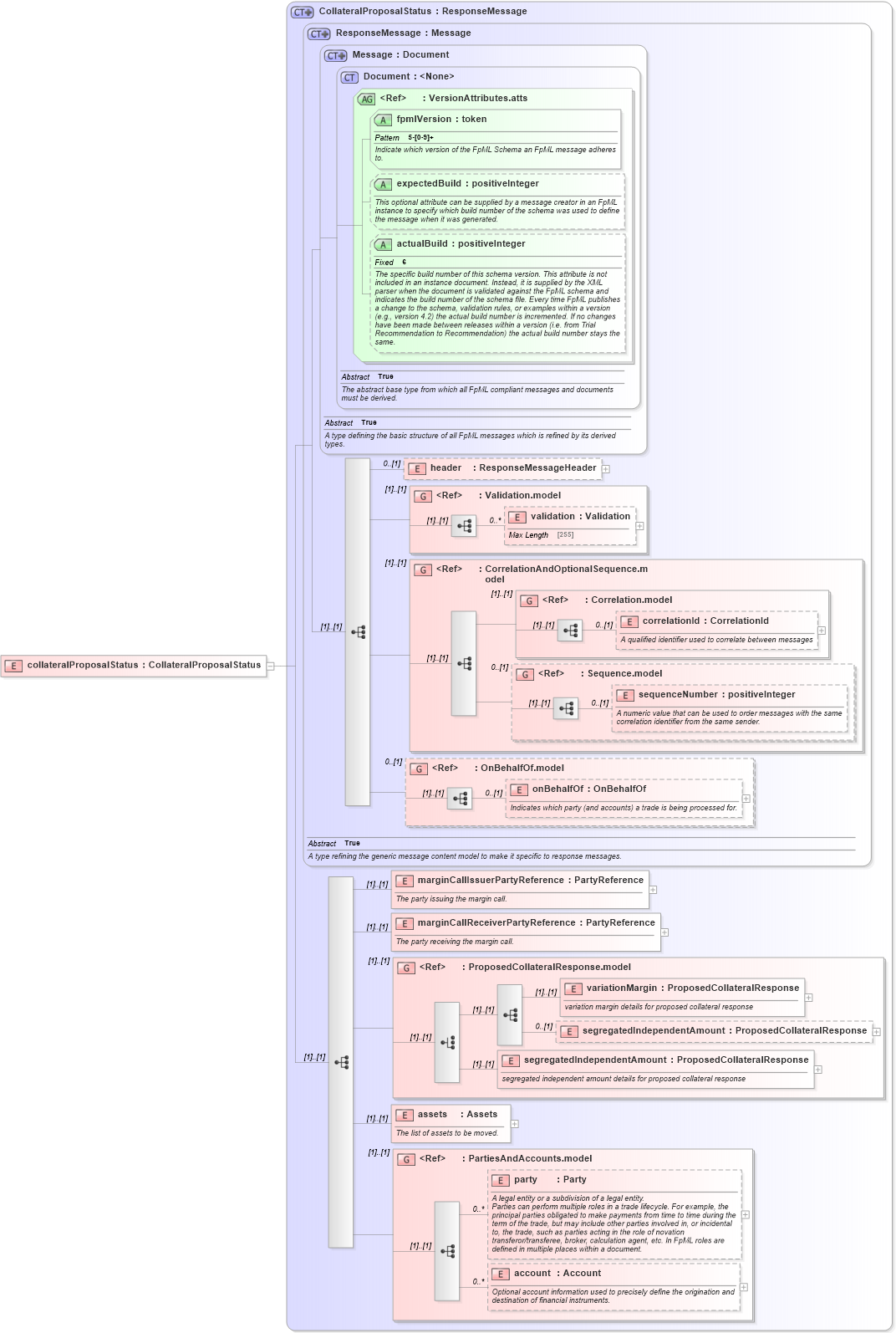 XSD Diagram of collateralProposalStatus in schema fpml-collateral-processes-5-2_xsd (Financial products Markup Language (FpML®))