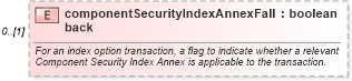 XSD Diagram of componentSecurityIndexAnnexFallback in schema fpml-eq-shared-5-2_xsd (Financial products Markup Language (FpML®))