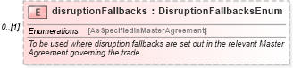 XSD Diagram of disruptionFallbacks in schema fpml-com-5-2_xsd (Financial products Markup Language (FpML®))