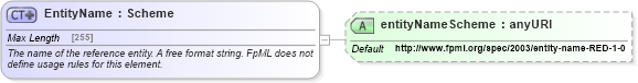 XSD Diagram of EntityName in schema fpml-shared-5-2_xsd (Financial products Markup Language (FpML®))