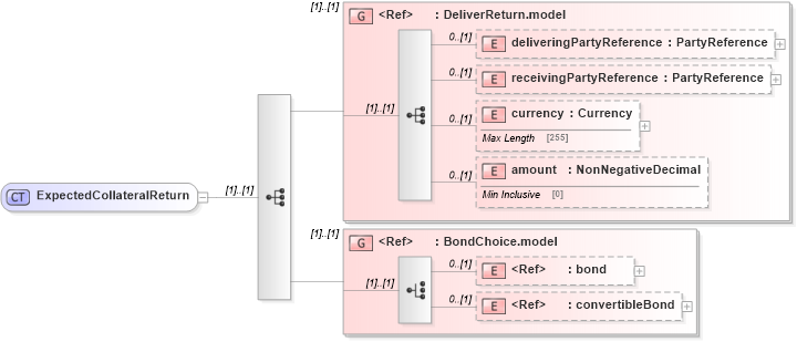 XSD Diagram of ExpectedCollateralReturn in schema fpml-collateral-processes-5-2_xsd (Financial products Markup Language (FpML®))