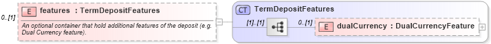 XSD Diagram of features in schema fpml-fx-5-2_xsd (Financial products Markup Language (FpML®))