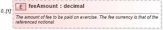 XSD Diagram of feeAmount in schema fpml-shared-5-2_xsd (Financial products Markup Language (FpML®))