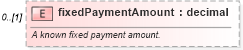 XSD Diagram of fixedPaymentAmount in schema fpml-ird-5-2_xsd (Financial products Markup Language (FpML®))