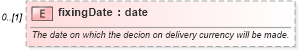 XSD Diagram of fixingDate in schema fpml-fx-5-2_xsd (Financial products Markup Language (FpML®))