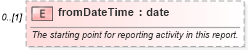 XSD Diagram of fromDateTime in schema fpml-reporting-5-2_xsd (Financial products Markup Language (FpML®))