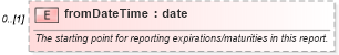 XSD Diagram of fromDateTime in schema fpml-reporting-5-2_xsd (Financial products Markup Language (FpML®))