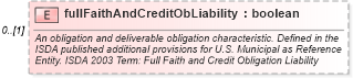 XSD Diagram of fullFaithAndCreditObLiability in schema fpml-cd-5-2_xsd (Financial products Markup Language (FpML®))