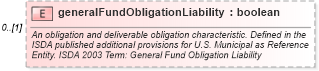 XSD Diagram of generalFundObligationLiability in schema fpml-cd-5-2_xsd (Financial products Markup Language (FpML®))