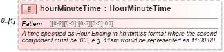 XSD Diagram of hourMinuteTime in schema fpml-asset-5-2_xsd (Financial products Markup Language (FpML®))