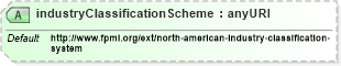 XSD Diagram of industryClassificationScheme in schema fpml-shared-5-2_xsd (Financial products Markup Language (FpML®))