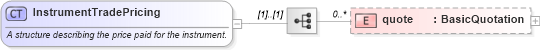 XSD Diagram of InstrumentTradePricing in schema fpml-doc-5-2_xsd (Financial products Markup Language (FpML®))