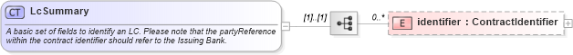 XSD Diagram of LcSummary in schema fpml-collateral-processes-5-2_xsd (Financial products Markup Language (FpML®))