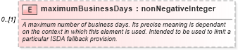 XSD Diagram of maximumBusinessDays in schema fpml-cd-5-2_xsd (Financial products Markup Language (FpML®))