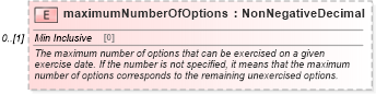 XSD Diagram of maximumNumberOfOptions in schema fpml-shared-5-2_xsd (Financial products Markup Language (FpML®))