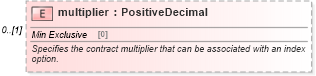 XSD Diagram of multiplier in schema fpml-eqd-5-2_xsd (Financial products Markup Language (FpML®))