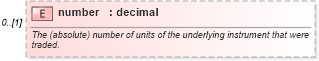 XSD Diagram of number in schema fpml-doc-5-2_xsd (Financial products Markup Language (FpML®))