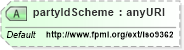 XSD Diagram of partyIdScheme in schema fpml-shared-5-2_xsd (Financial products Markup Language (FpML®))