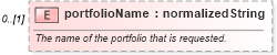 XSD Diagram of portfolioName in schema fpml-reconciliation-5-2_xsd (Financial products Markup Language (FpML®))