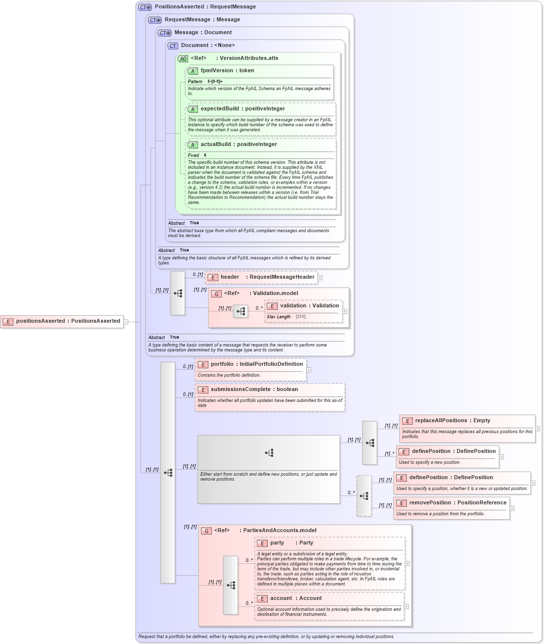 XSD Diagram of positionsAsserted in schema fpml-reconciliation-5-2_xsd (Financial products Markup Language (FpML®))