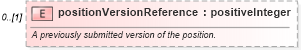 XSD Diagram of positionVersionReference in schema fpml-reporting-5-2_xsd (Financial products Markup Language (FpML®))