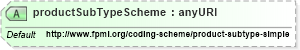 XSD Diagram of productSubTypeScheme in schema fpml-shared-5-2_xsd (Financial products Markup Language (FpML®))