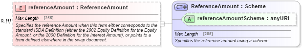 XSD Diagram of referenceAmount in schema fpml-eq-shared-5-2_xsd (Financial products Markup Language (FpML®))