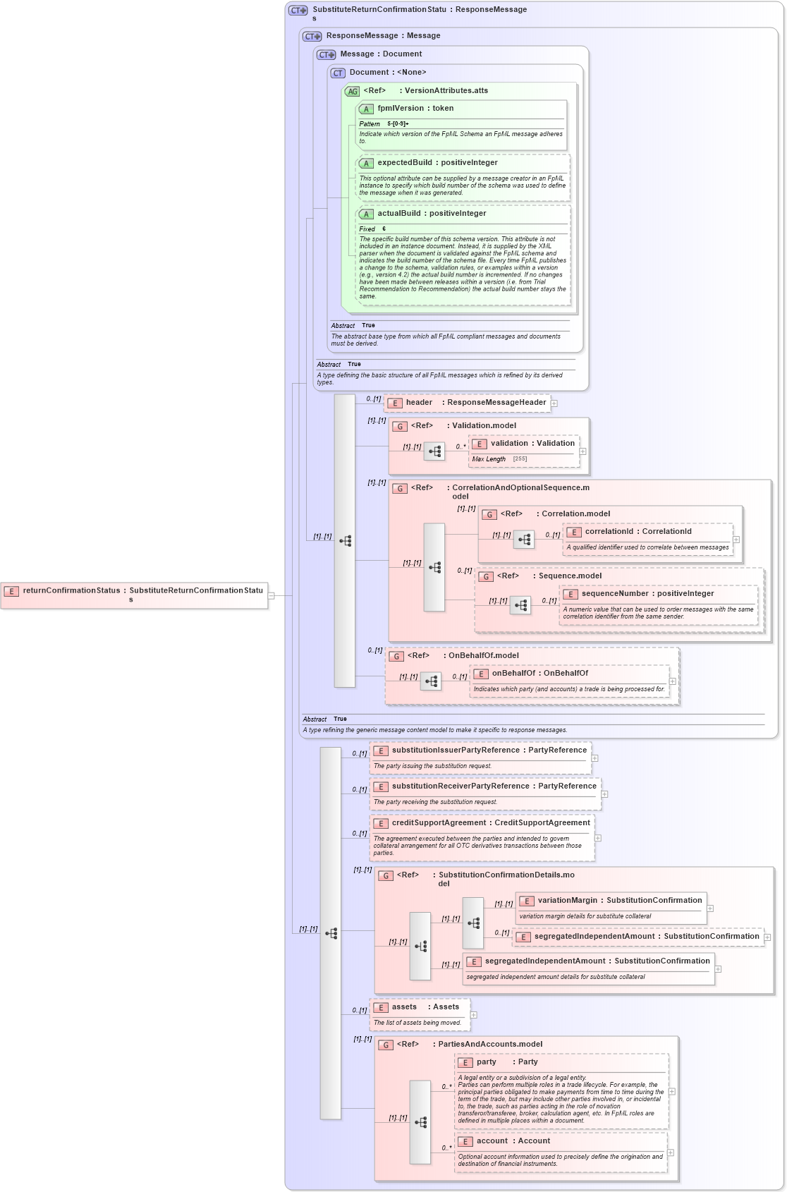 XSD Diagram of returnConfirmationStatus in schema fpml-collateral-processes-5-2_xsd (Financial products Markup Language (FpML®))