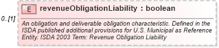 XSD Diagram of revenueObligationLiability in schema fpml-cd-5-2_xsd (Financial products Markup Language (FpML®))