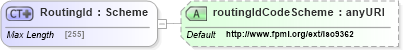 XSD Diagram of RoutingId in schema fpml-shared-5-2_xsd (Financial products Markup Language (FpML®))