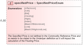 XSD Diagram of specifiedPrice in schema fpml-asset-5-2_xsd (Financial products Markup Language (FpML®))