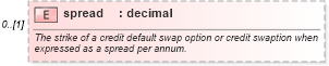 XSD Diagram of spread in schema fpml-cd-5-2_xsd (Financial products Markup Language (FpML®))