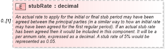 XSD Diagram of stubRate in schema fpml-shared-5-2_xsd (Financial products Markup Language (FpML®))