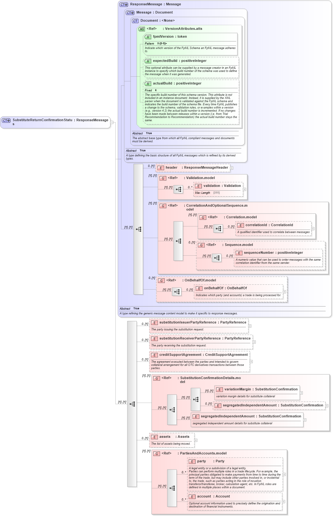 XSD Diagram of SubstituteReturnConfirmationStatus in schema fpml-collateral-processes-5-2_xsd (Financial products Markup Language (FpML®))