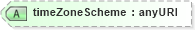 XSD Diagram of timeZoneScheme in schema fpml-asset-5-2_xsd (Financial products Markup Language (FpML®))