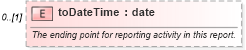 XSD Diagram of toDateTime in schema fpml-reporting-5-2_xsd (Financial products Markup Language (FpML®))