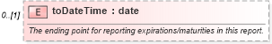 XSD Diagram of toDateTime in schema fpml-reporting-5-2_xsd (Financial products Markup Language (FpML®))