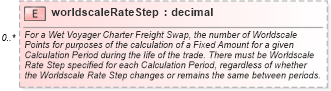 XSD Diagram of worldscaleRateStep in schema fpml-com-5-2_xsd (Financial products Markup Language (FpML®))