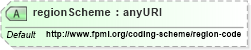 XSD Diagram of regionScheme in schema fpml-reporting-5-3_xsd (Financial products Markup Language (FpML®))