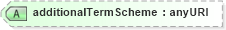 XSD Diagram of additionalTermScheme in schema fpml-cd-5-4_xsd (Financial products Markup Language (FpML®))