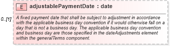 XSD Diagram of adjustablePaymentDate in schema fpml-cd-5-4_xsd (Financial products Markup Language (FpML®))