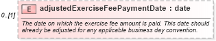XSD Diagram of adjustedExerciseFeePaymentDate in schema fpml-ird-5-4_xsd (Financial products Markup Language (FpML®))
